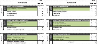 Reflecting on 21 years of running full PBL programs